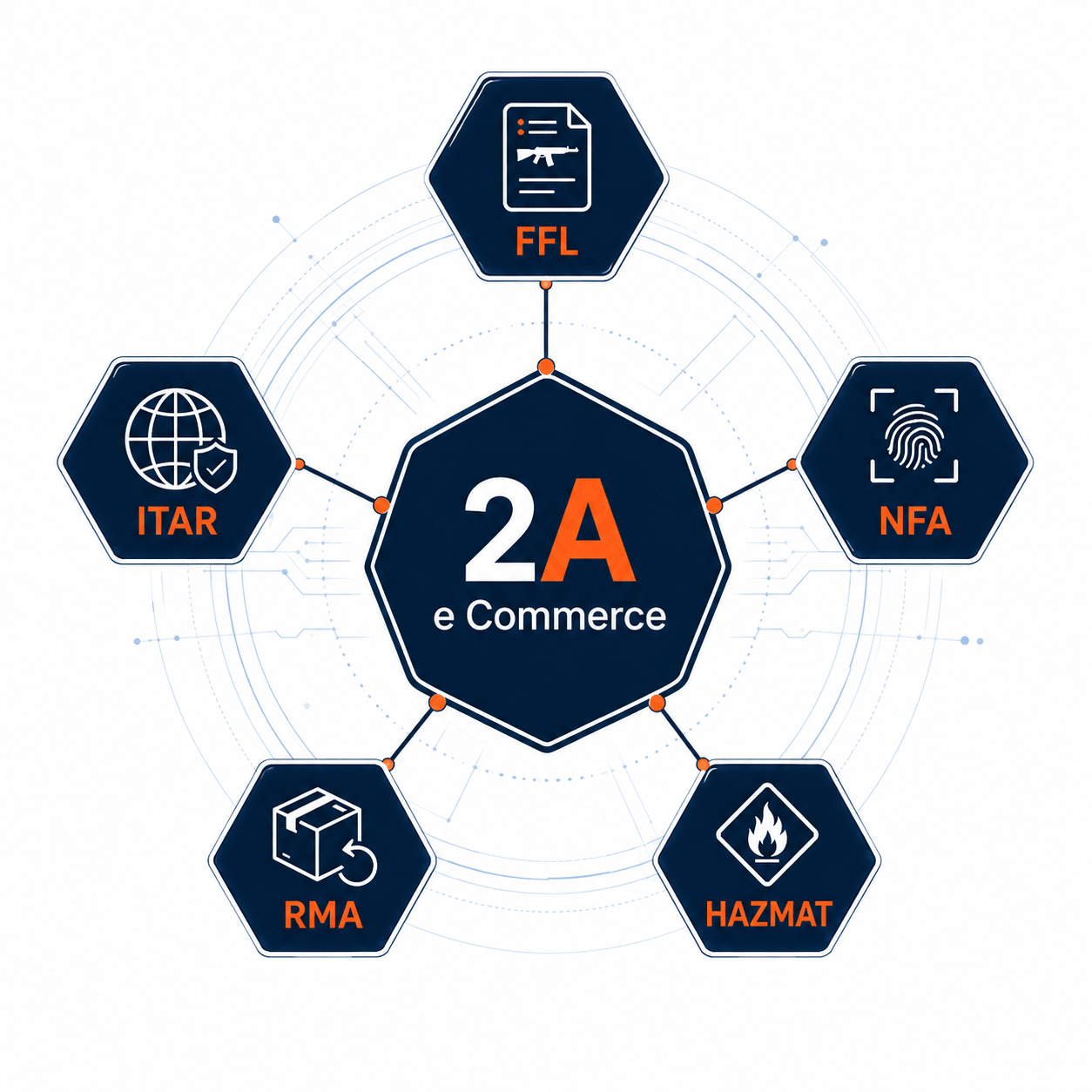2a-commerce-language