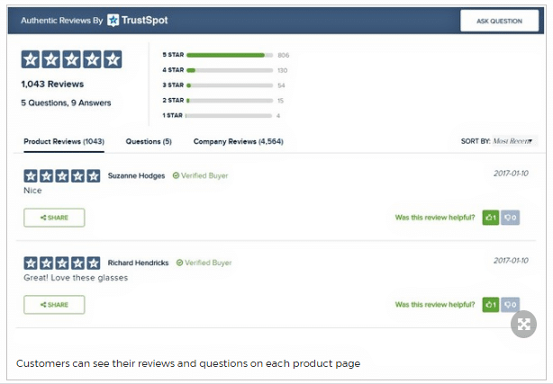 Examples of Product Reviews by TrustSpot