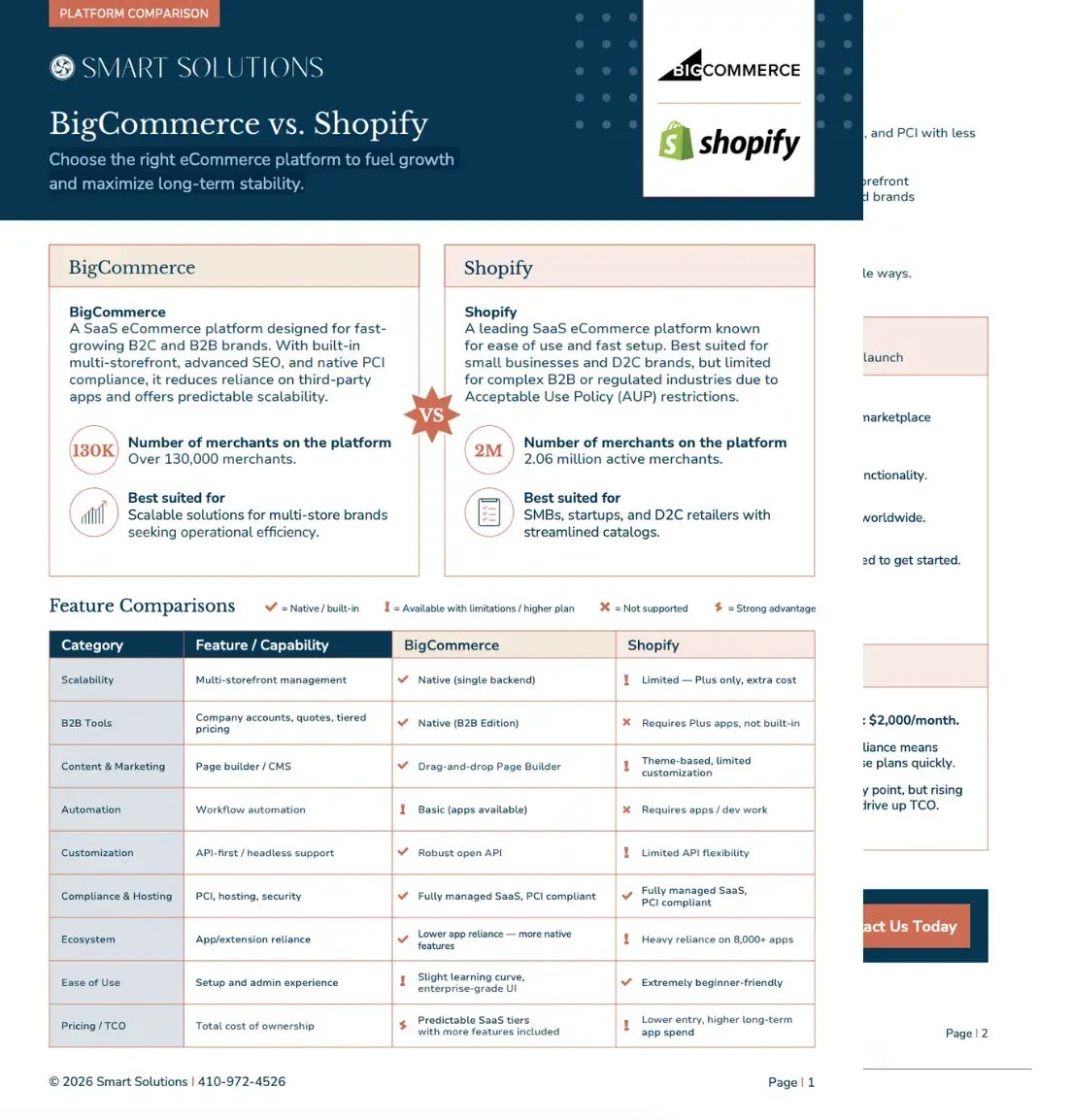 BC vs Shopify Comparison