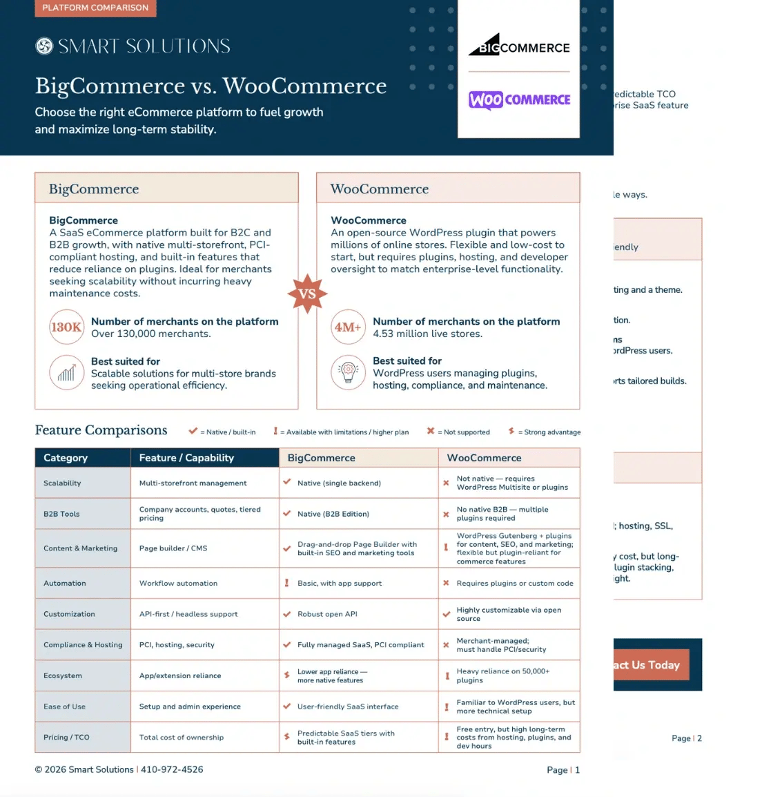 Bc vs Woo Comparison