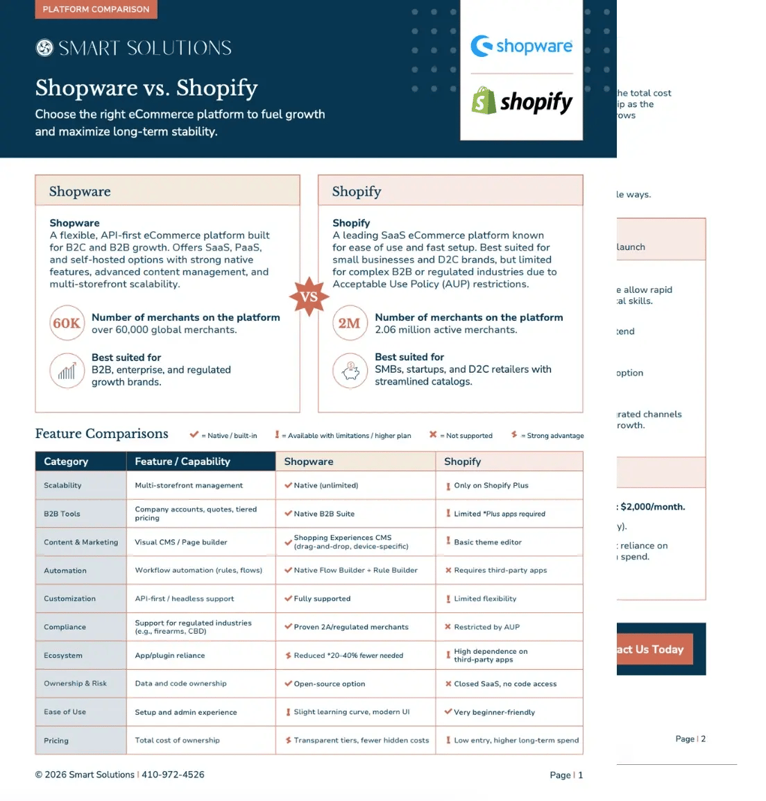 shopify vs shopware Comparison