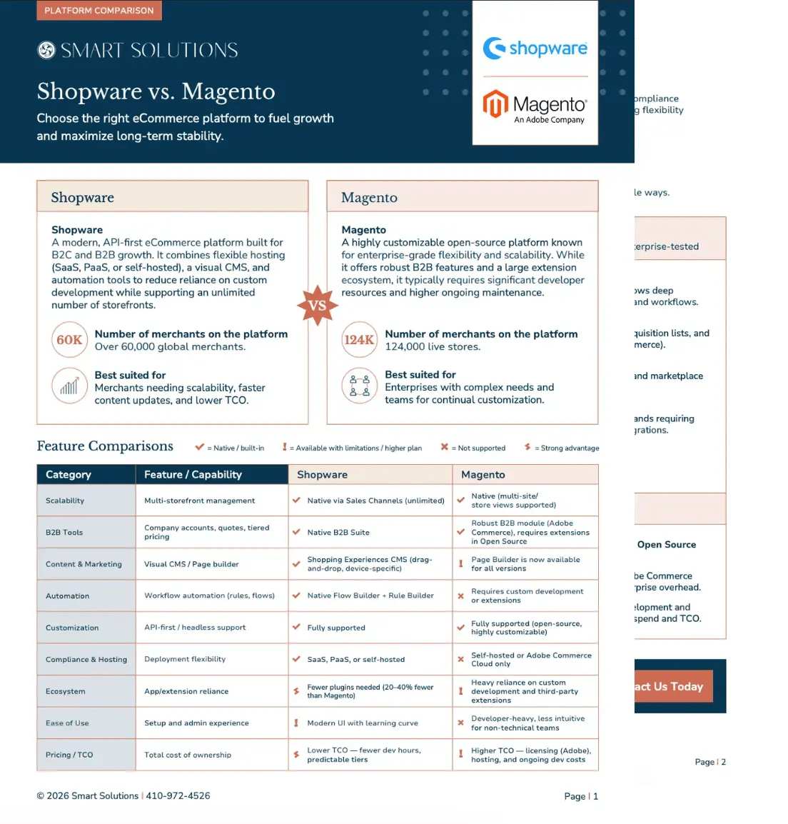shopware vs magento Comparison