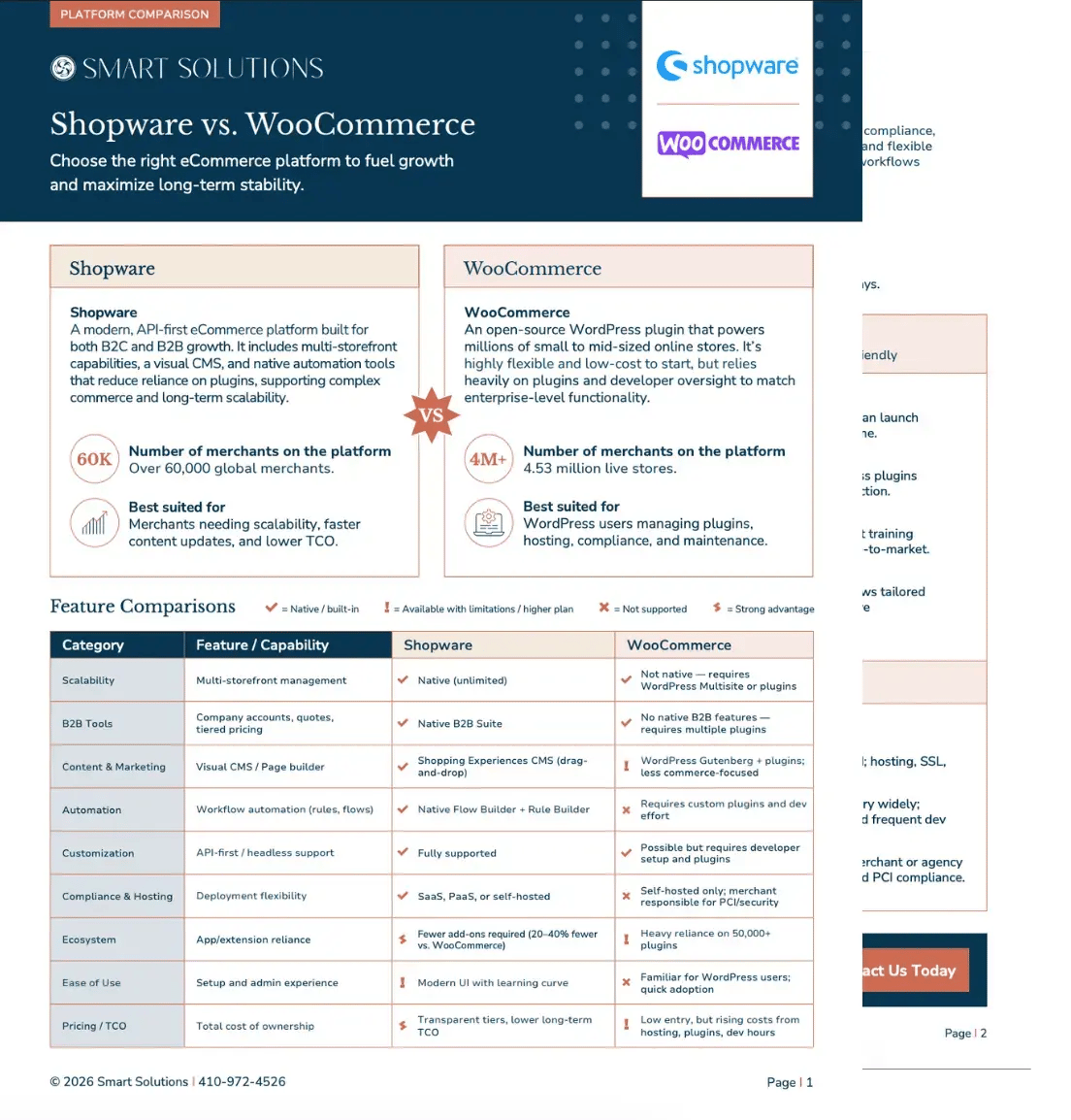 shopware vs woo Comparison