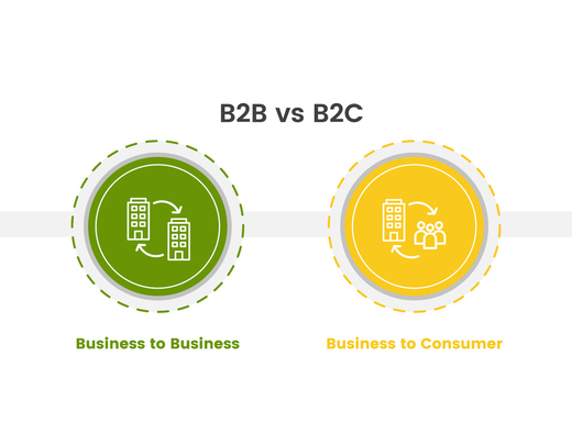 B2B vs B2C eCommerce