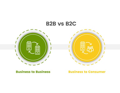 B2B vs B2C eCommerce: What's the Difference?