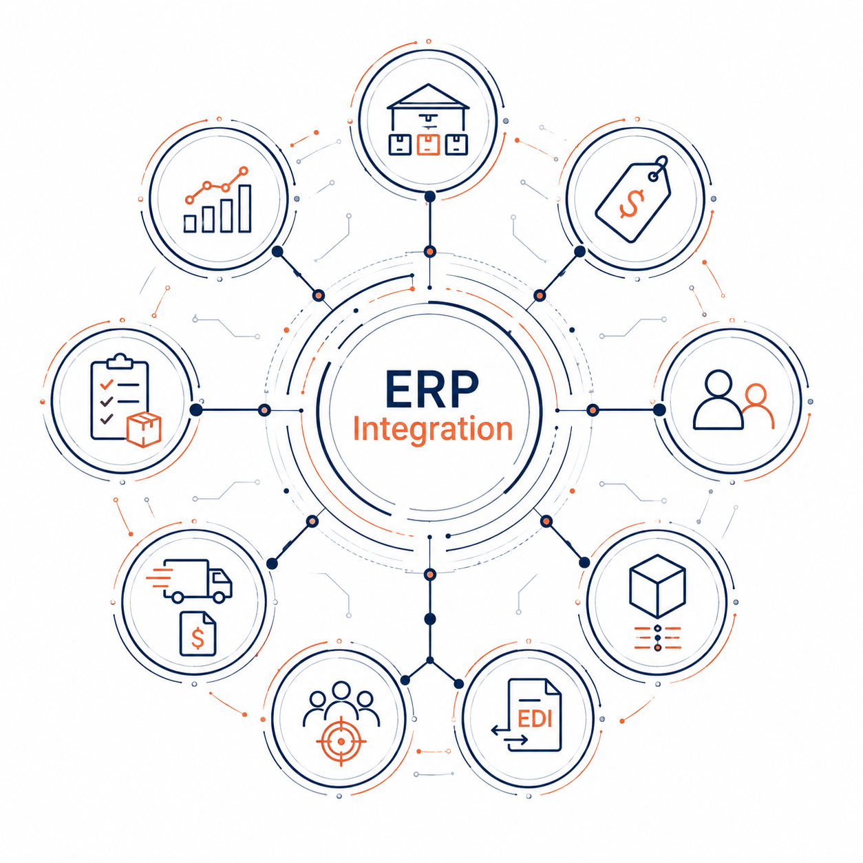 erp-integration