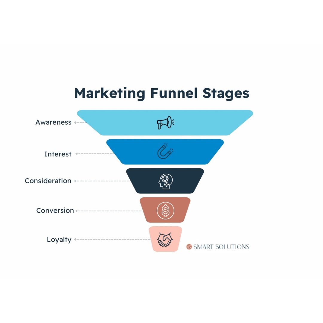 Marketing Funnel Stages: A Guide for the AI Search Era