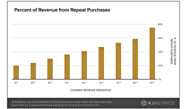 Why It is Important to Invest in eCommerce Customer Retention Strategies