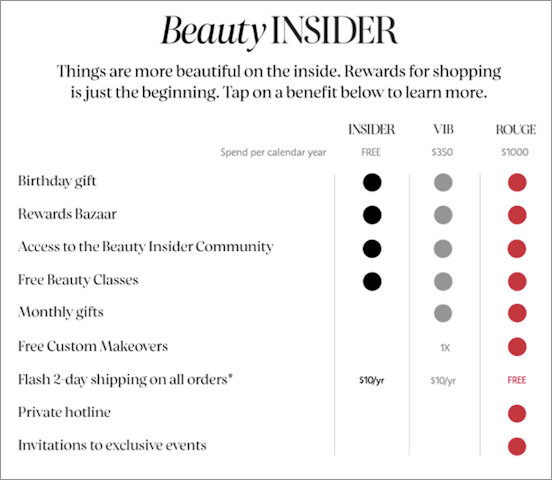 eCommerce Loyalty Programs - Sephora Example